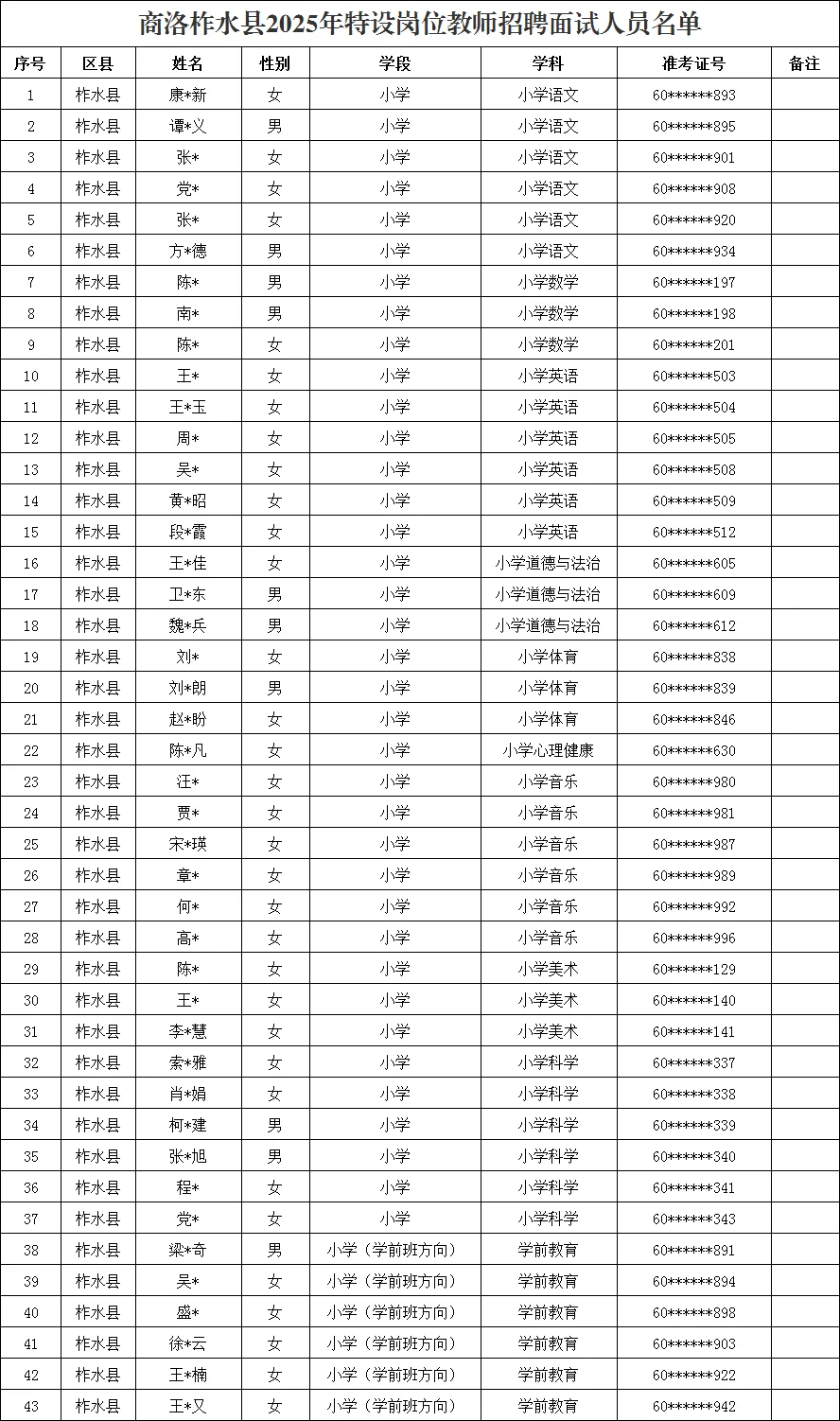 商洛特岗教师面试时间及教材版本（各区县）
