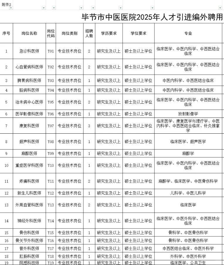 共计78，其中护理34，毕节伙伴们该你们上了。
