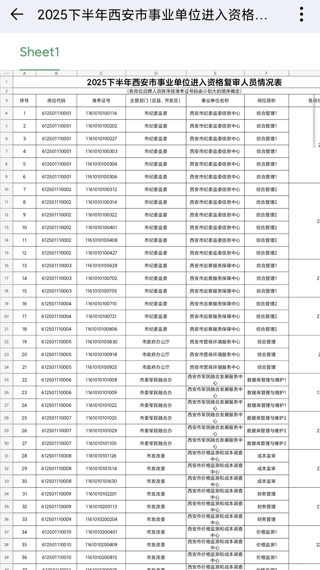 9.27事业单位考试进面名单！