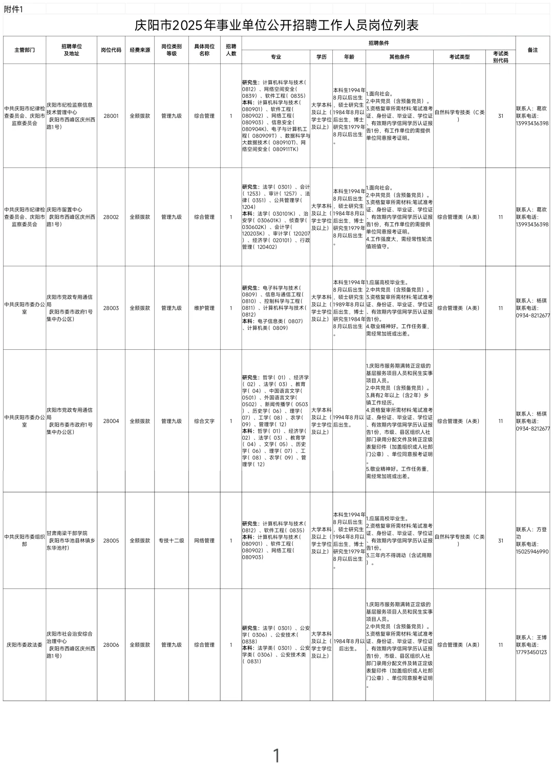 庆阳，2025下半年事业单位报名中！