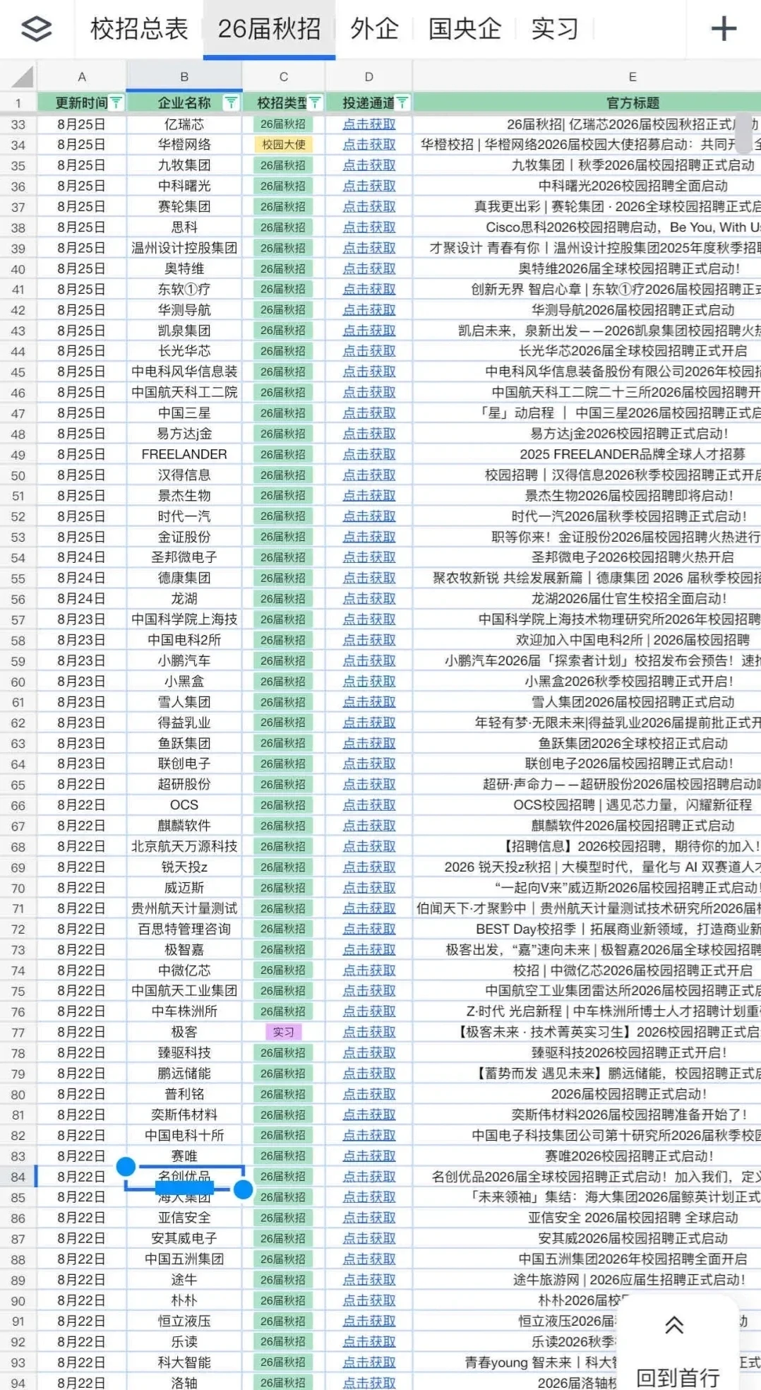 背景一般记得冲中小公司！
