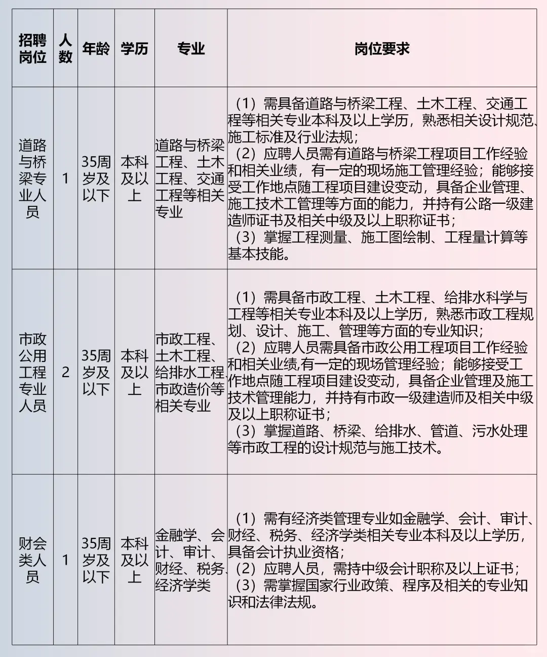 武汉市某区属国有企业招聘4人，年薪10万起
