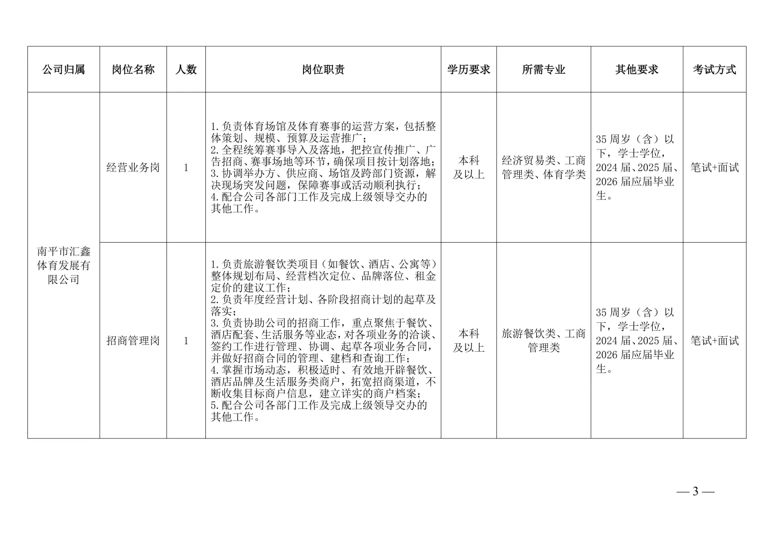 武夷新城发集团招28人！5K，笔+面