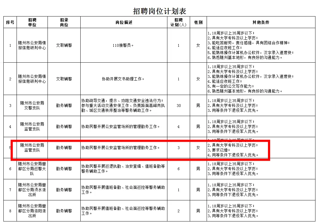 随州市公安局监管支队女辅警