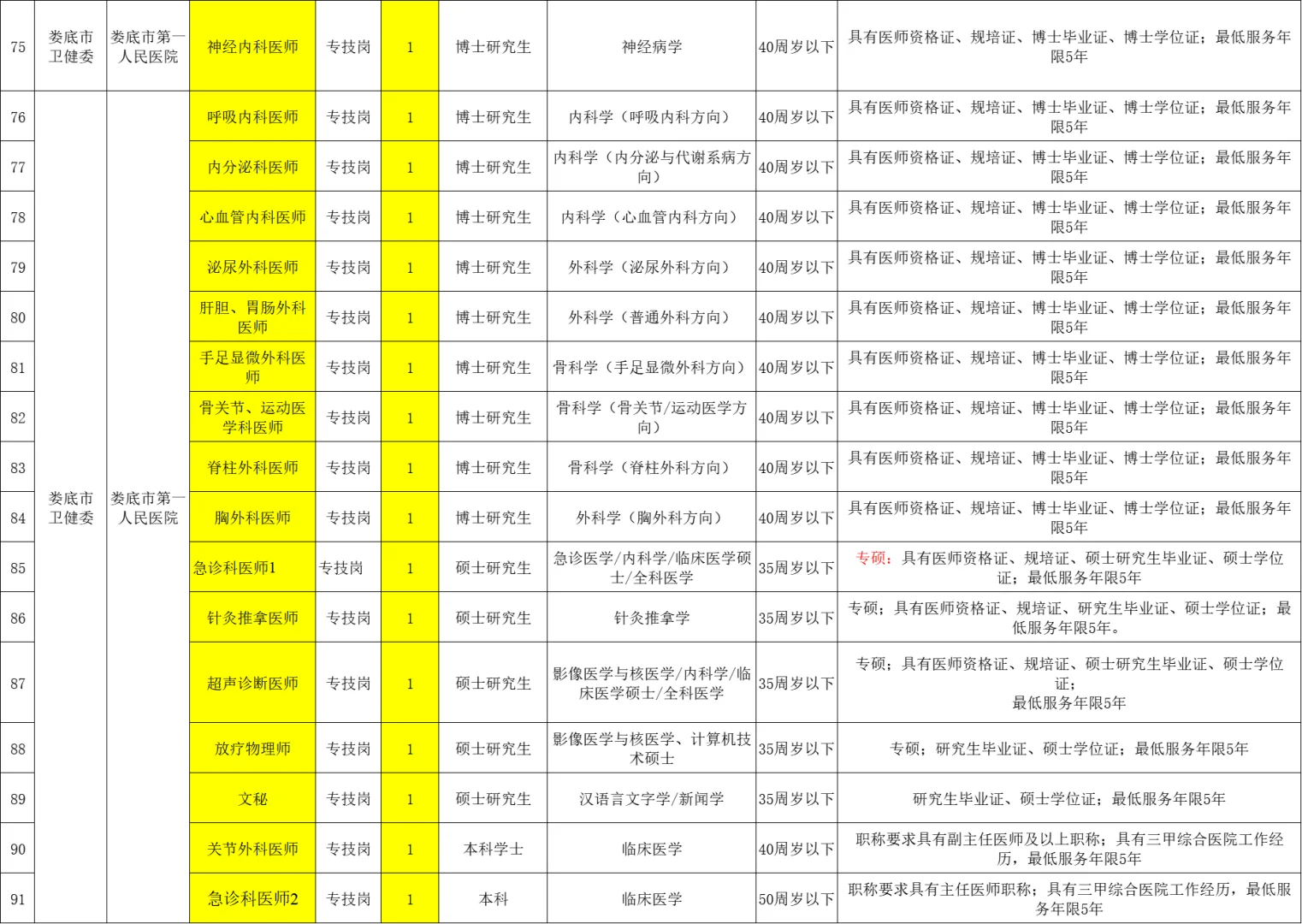 急需紧缺人才注意！娄底市直医疗岗143人