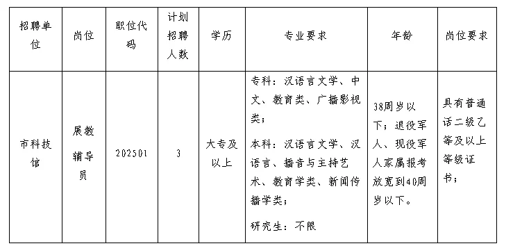 2025年池州市科学技术馆招聘编外3人！