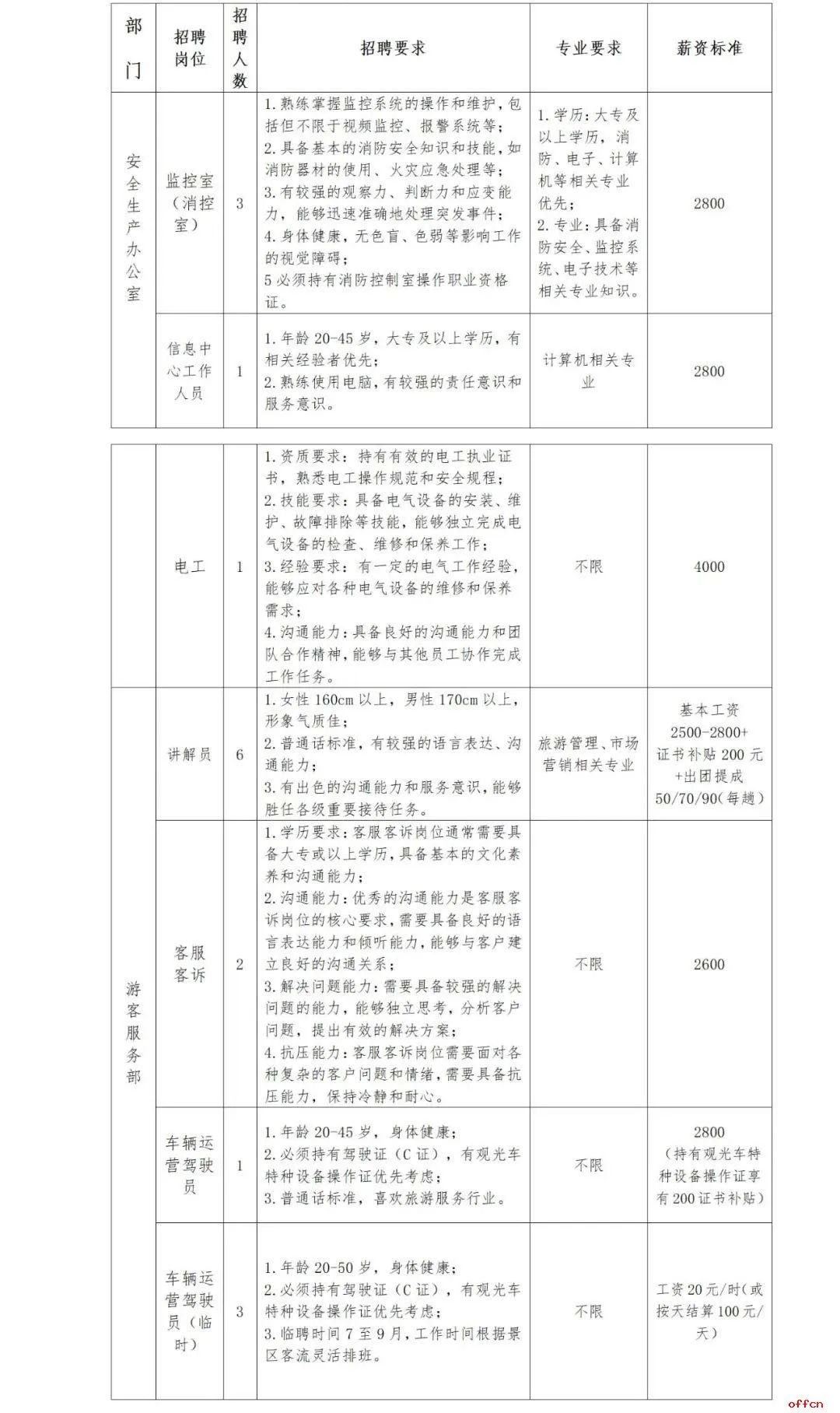 2025甘肃白银市景泰黄河石林招聘22人公告