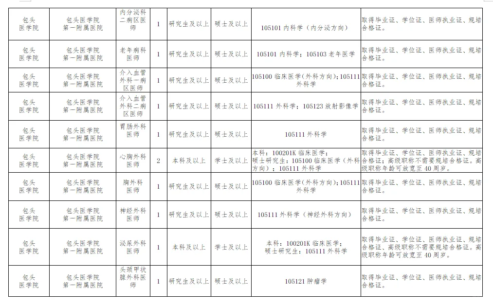包头医学院第二附属医院2025年招聘第