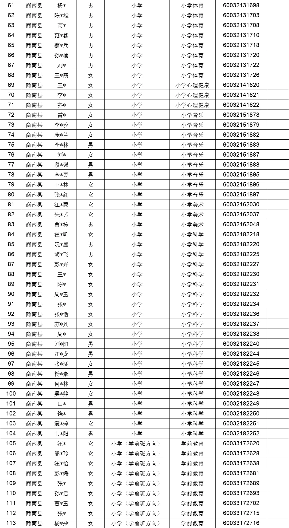 商洛特岗教师面试时间及教材版本（各区县）