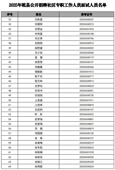 2025咸阳乾县社区8月20日面试