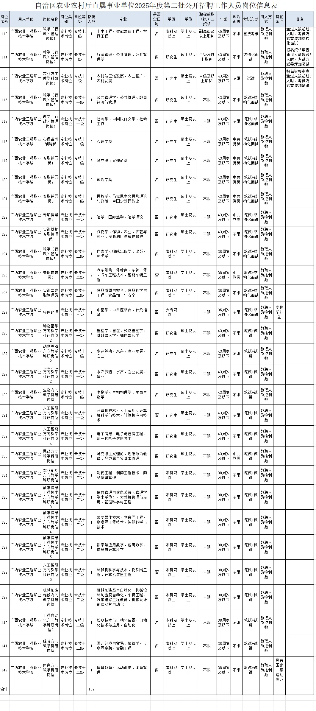 广西农业工程职业技术学院公开招聘工作人员