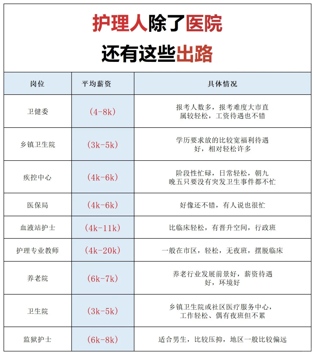 10月27日护理事业编最新招聘公告✅