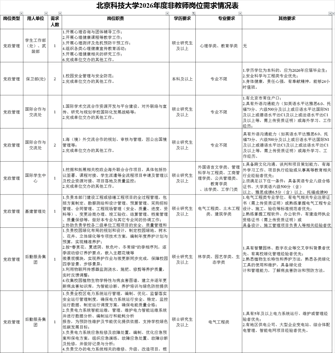 2026届高校辅导员招聘信息含教师岗和行政岗