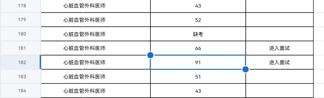 事业单位招聘看过来，看过来！！！