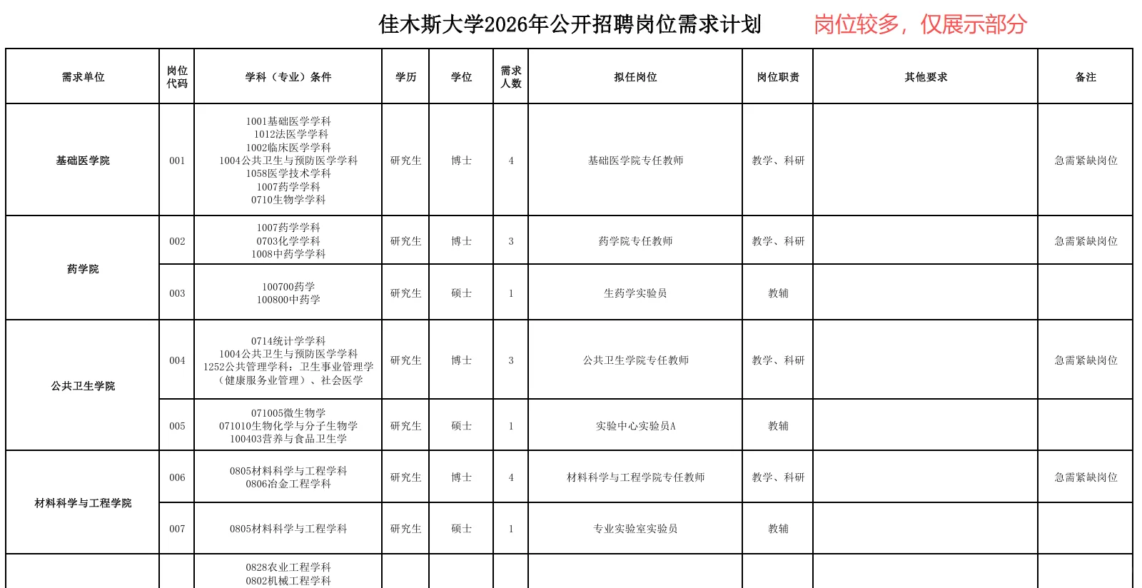 黑龙江9所高校带编招聘，共计上百人！