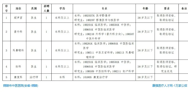 铜陵市中医医院