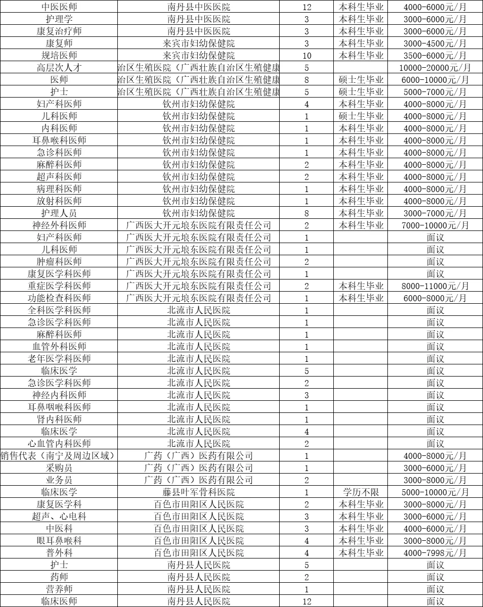 招7335人！广西医科大学11.9医药类双选会表
