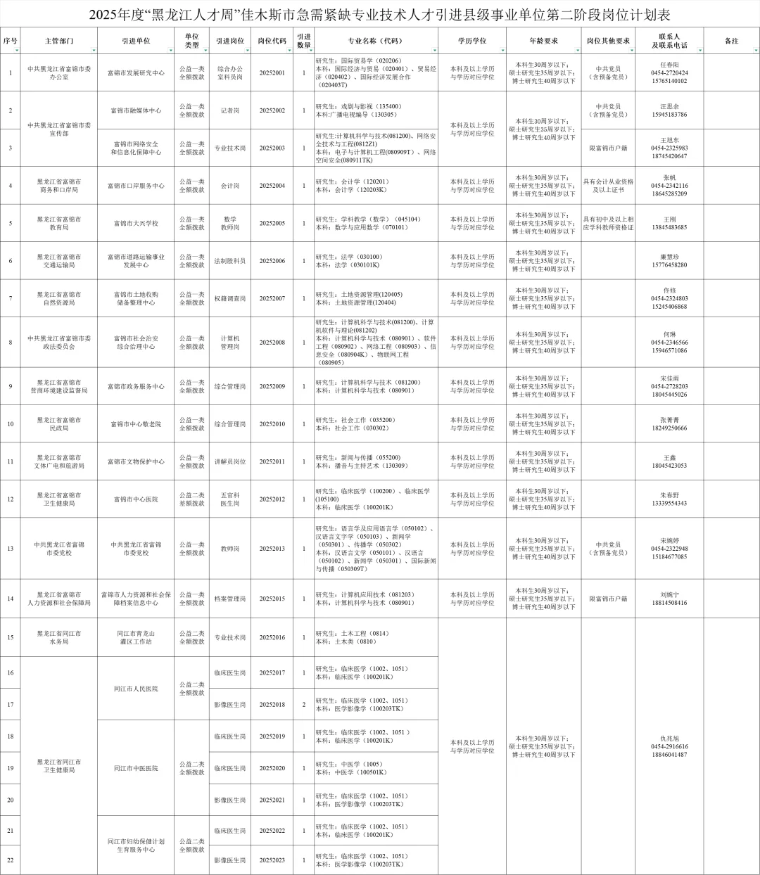 佳木斯市人才周第二阶段公告速查收附带岗位