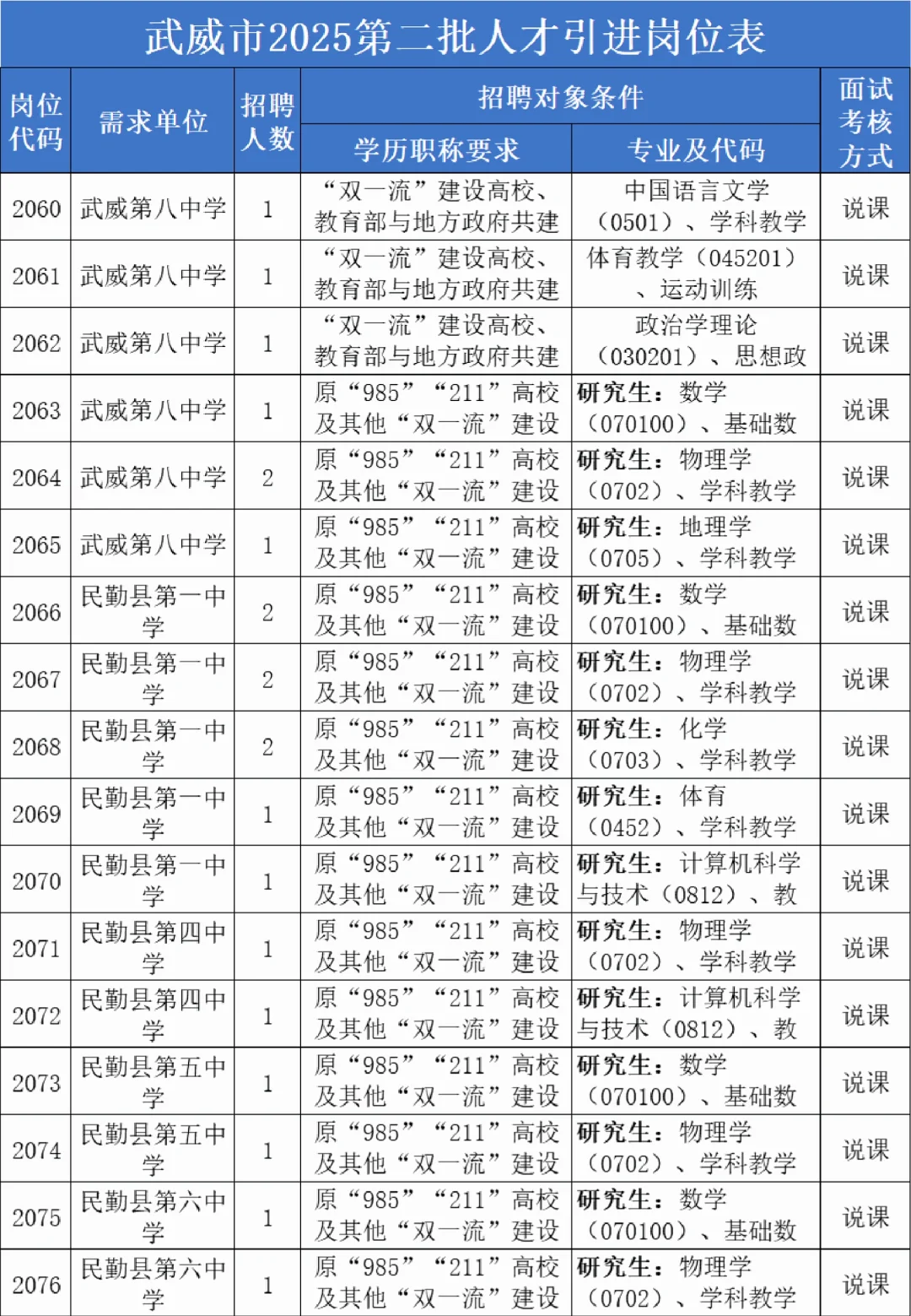 25年武威人才引进298人