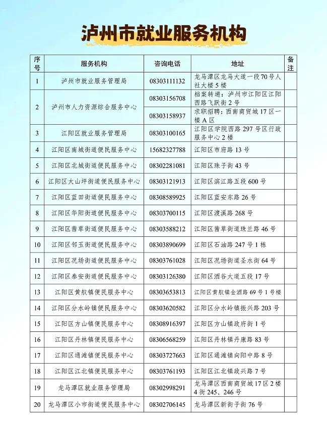 建议收藏❗在泸州创业就业，有这些福利→