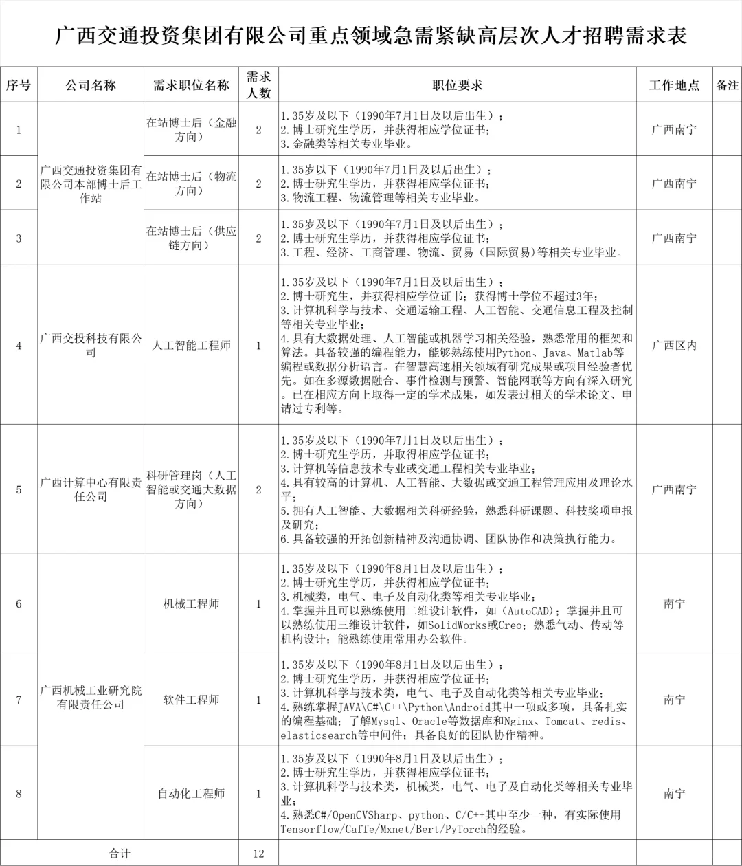 广西交通投资集团2025年招聘工作人员