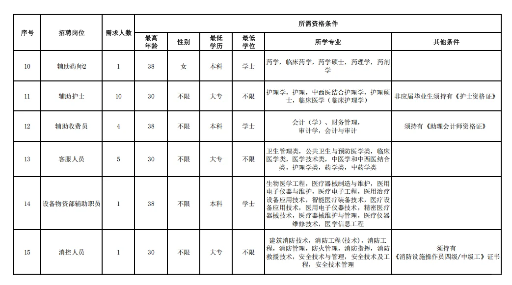 厦门市仙岳医院招37人，多专业有岗