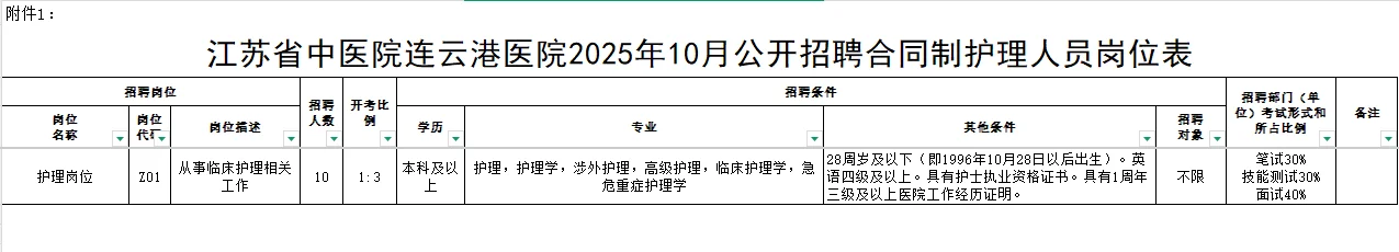 省中医院连云港医院招聘护理岗啦🔥