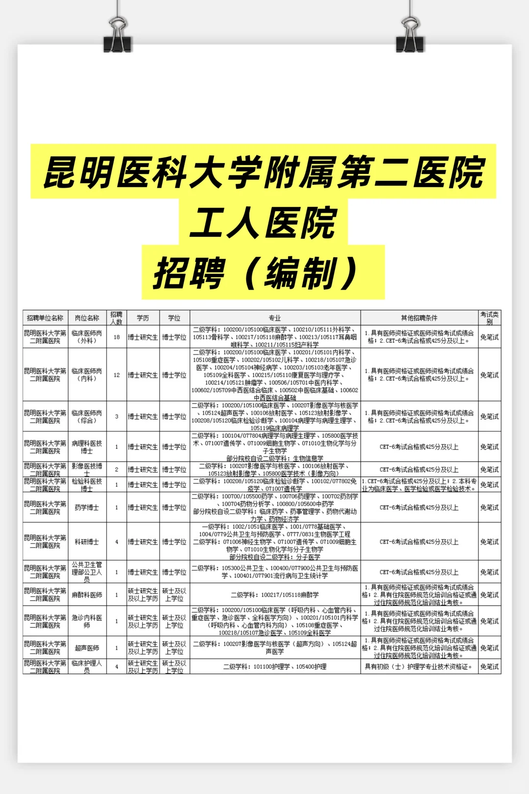 昆医附二院2025校招