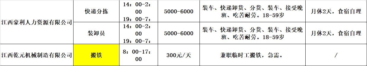 大量工厂岗位火热出炉!