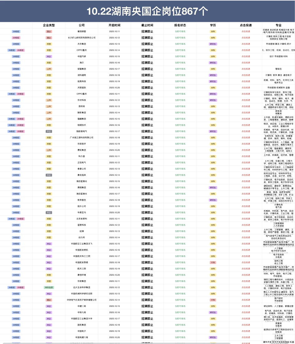 10.22湖南长沙新开央国企岗位-867