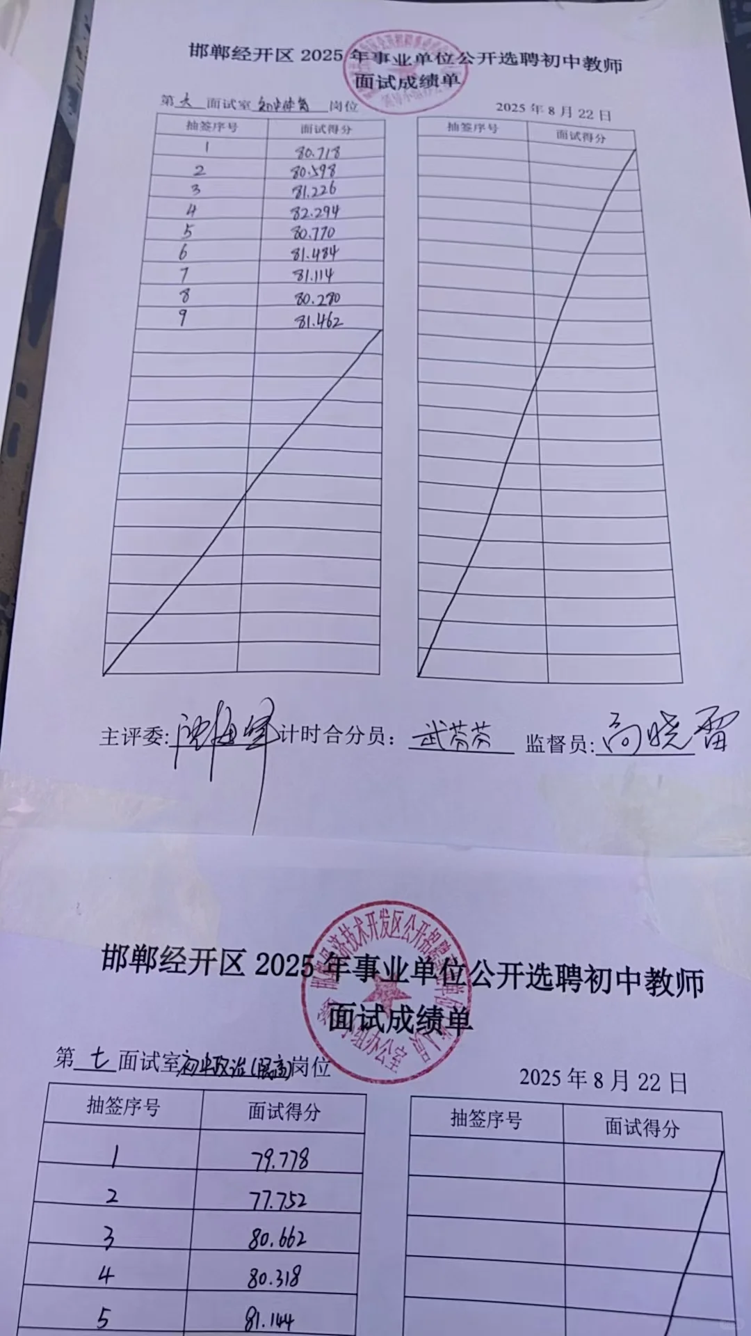 经开选聘上午场部分成绩