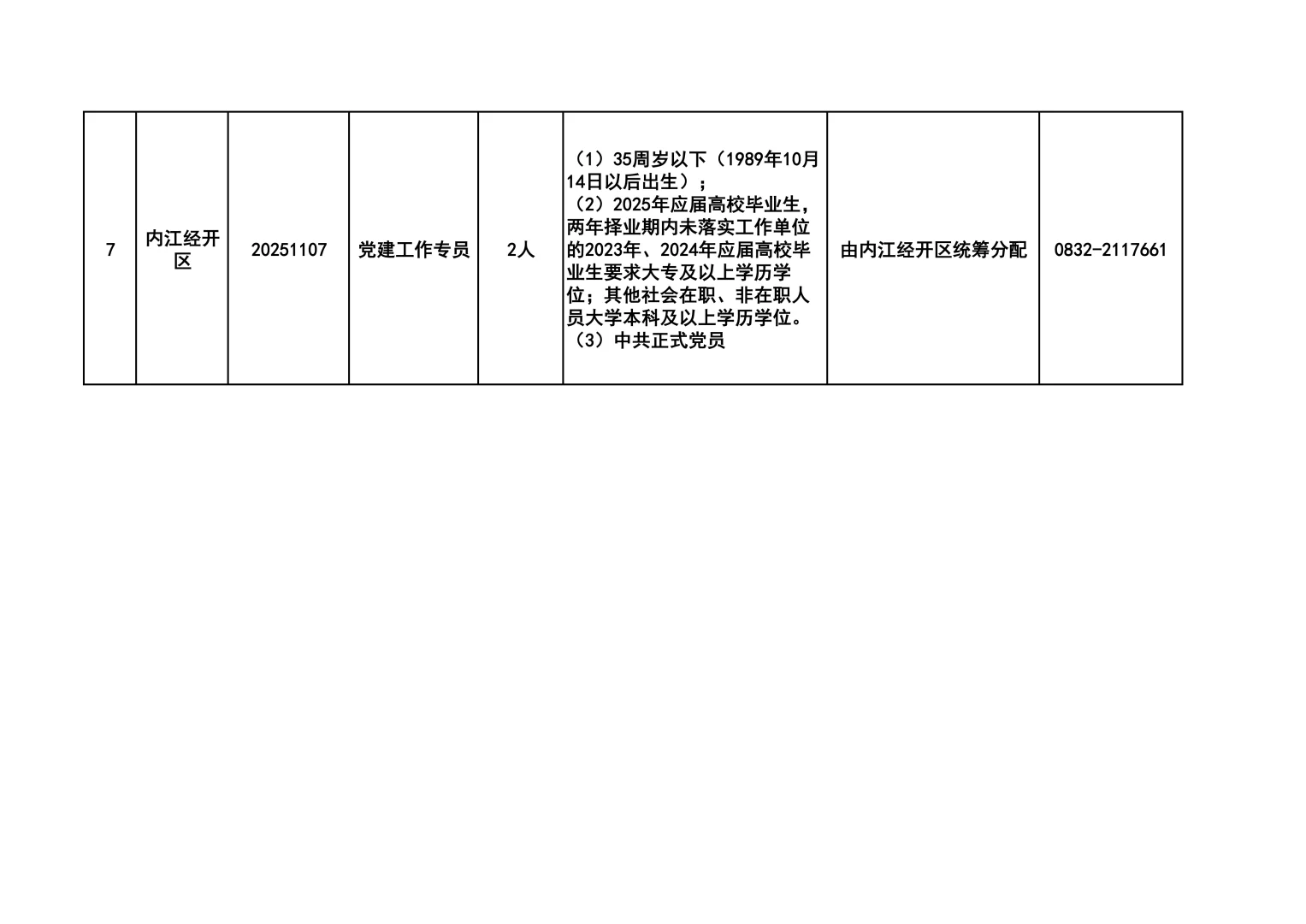 内江市委社会工作部招党建工作专员41名编外