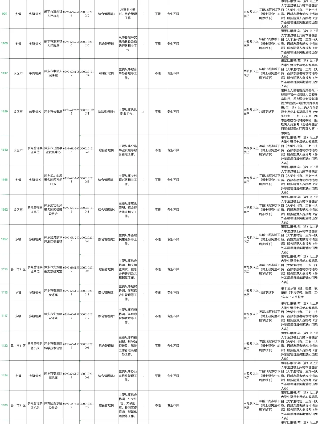 江西省考不限制相关专业岗位汇总🔝