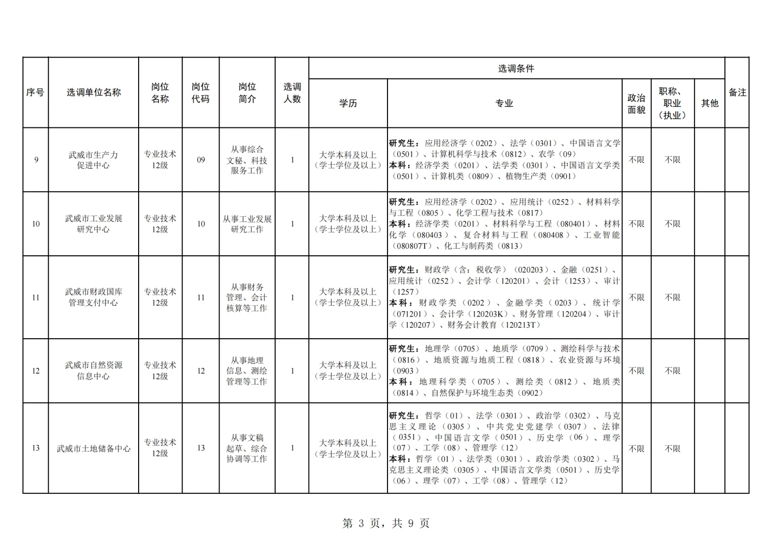 武威市市直事业单位选调41人