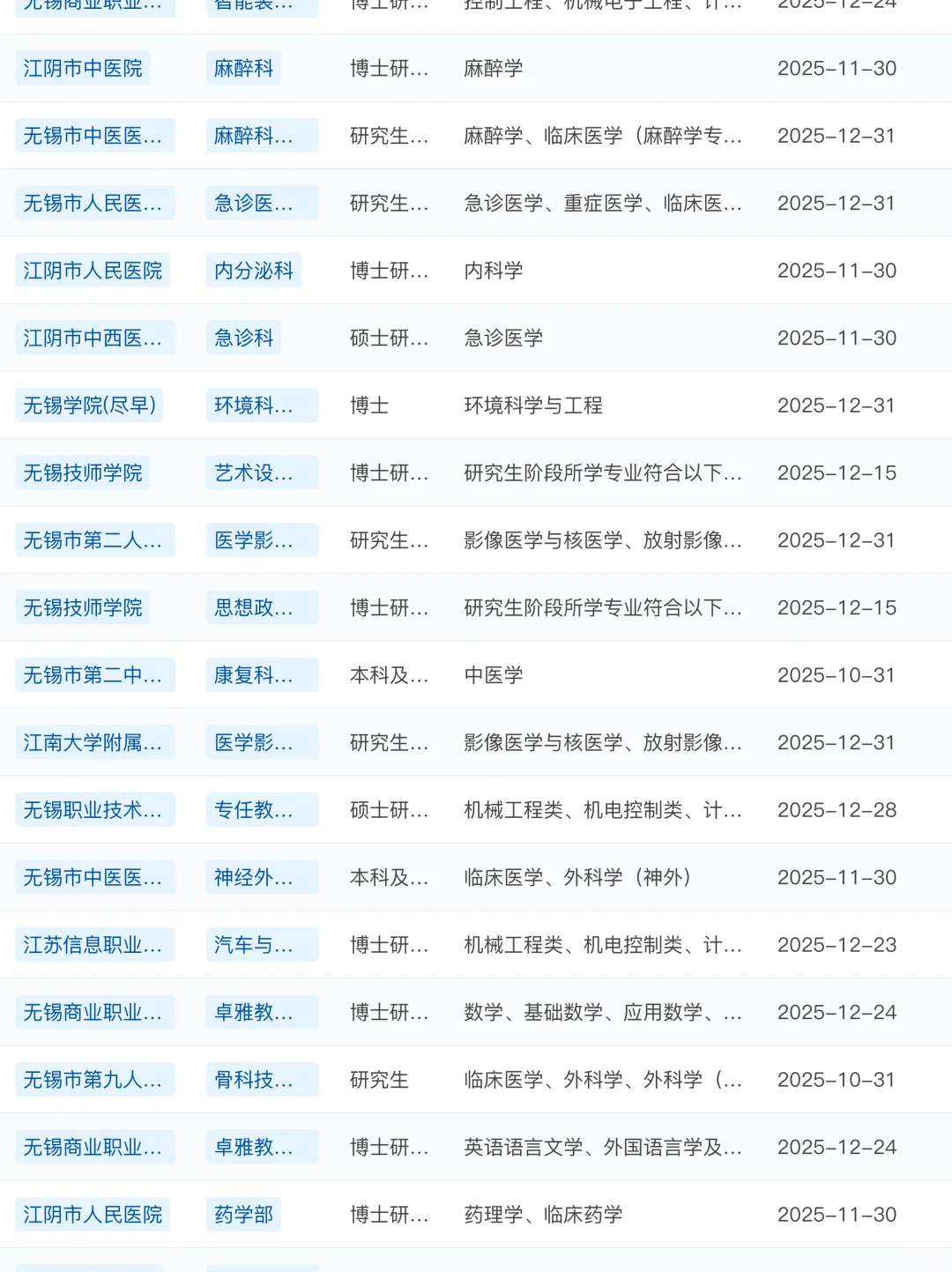 无锡事业单位可报岗位数：94