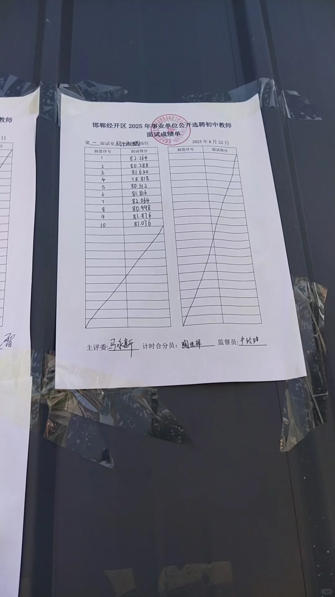 经开选聘上午场部分成绩