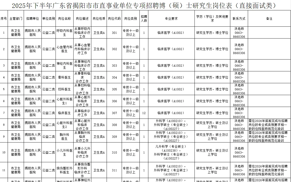 全部有编！揭阳市直事业单位招聘134人！
