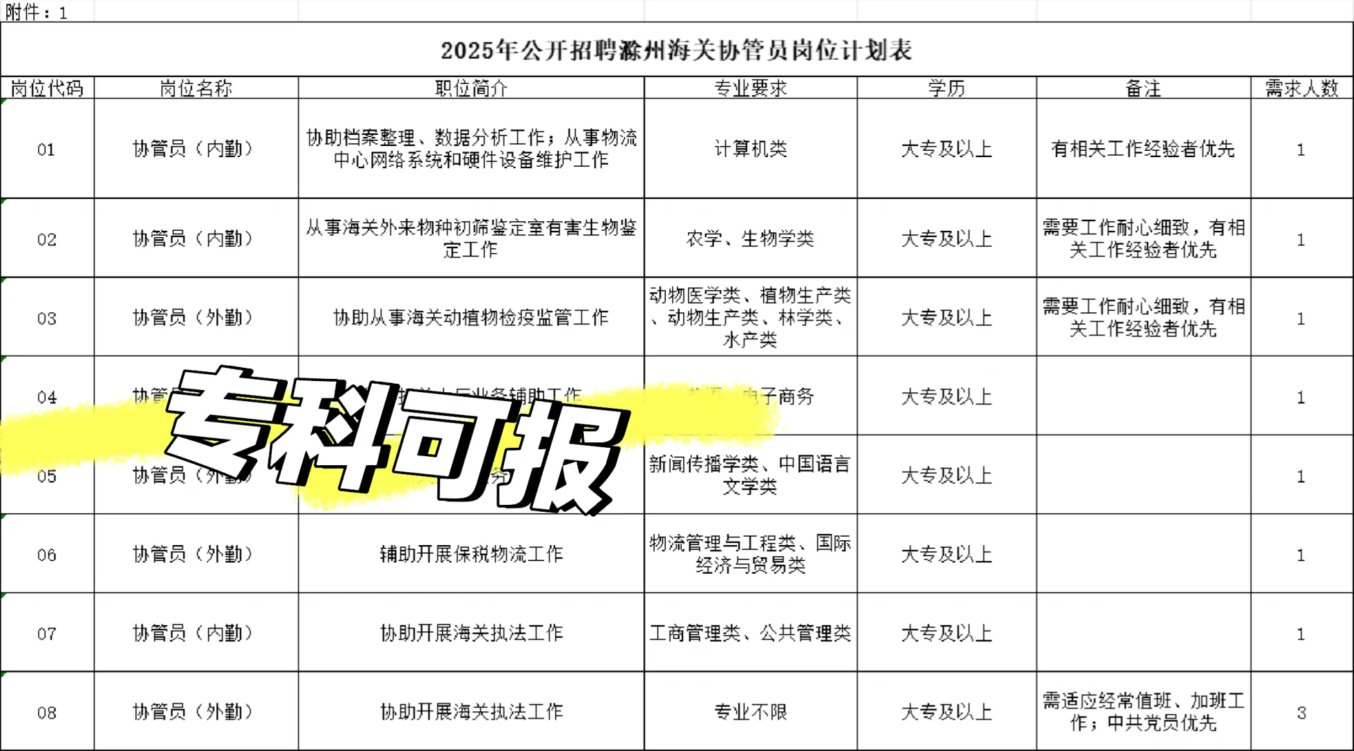 滁州海关招聘协管员10人
