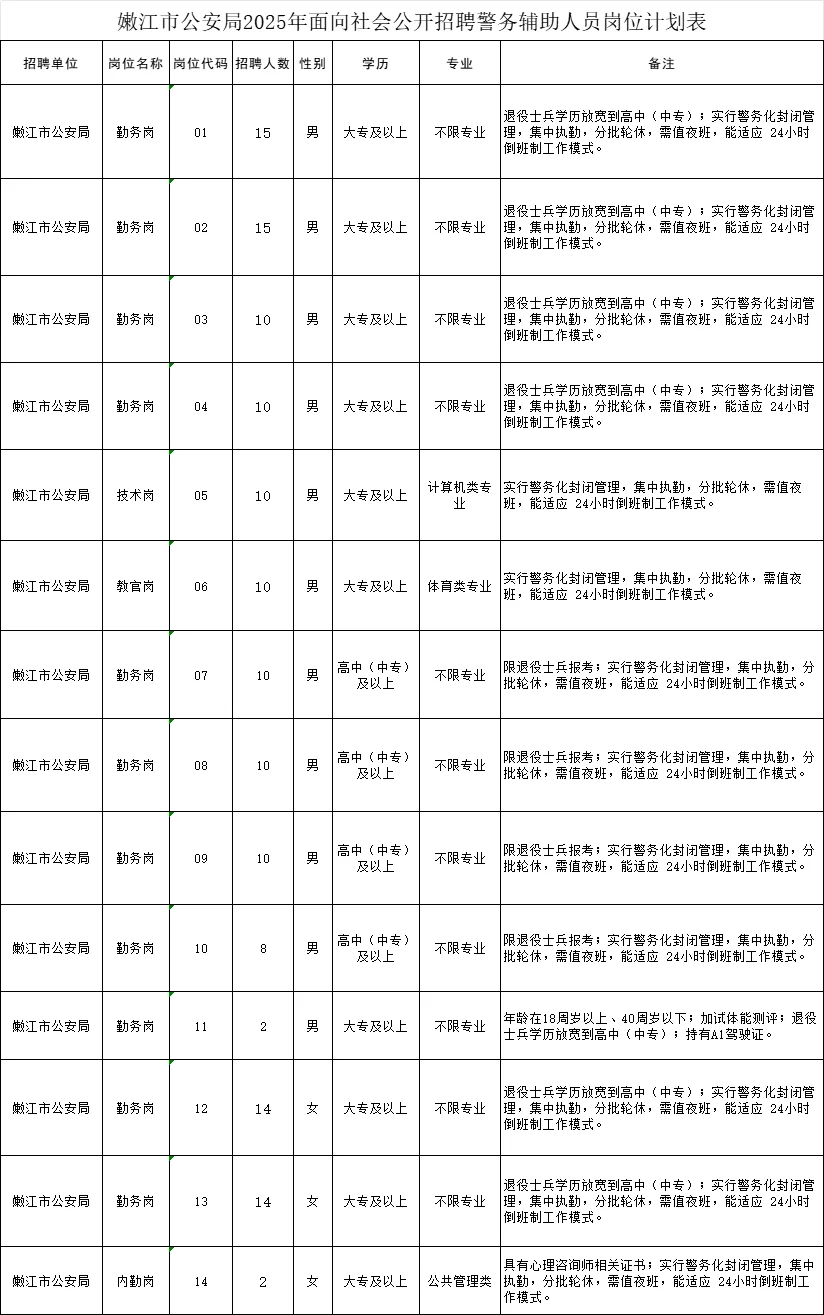 高中起报！！速看速看！！