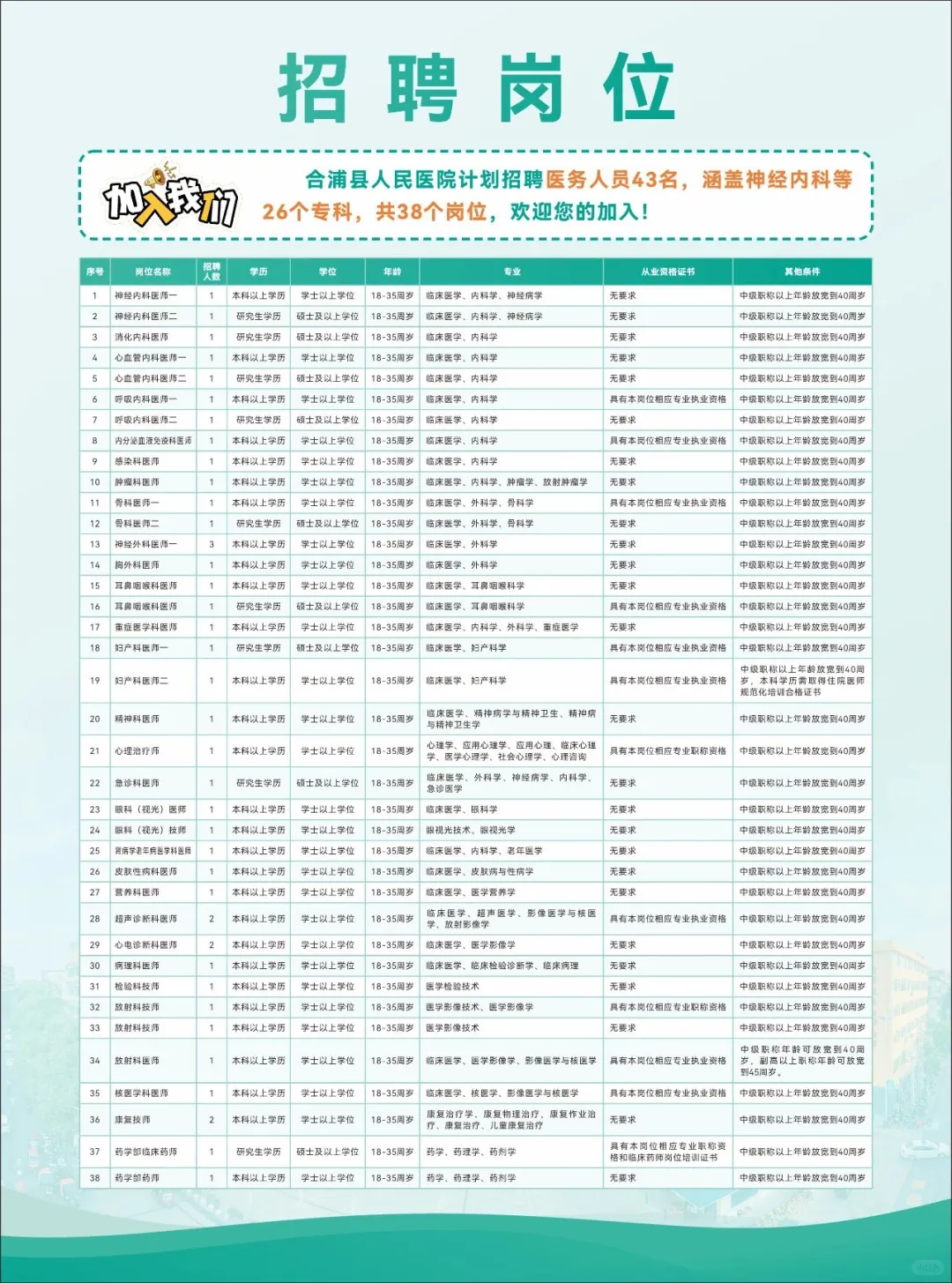 广西北海市合浦县人民医院招聘药学人员2名