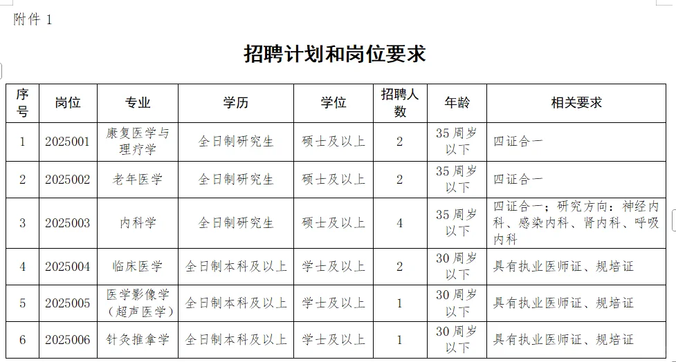铜陵市第二人民医院招12人