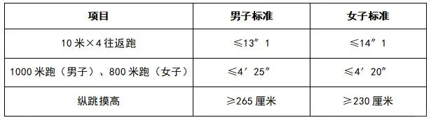 伊春市法Y招8人
