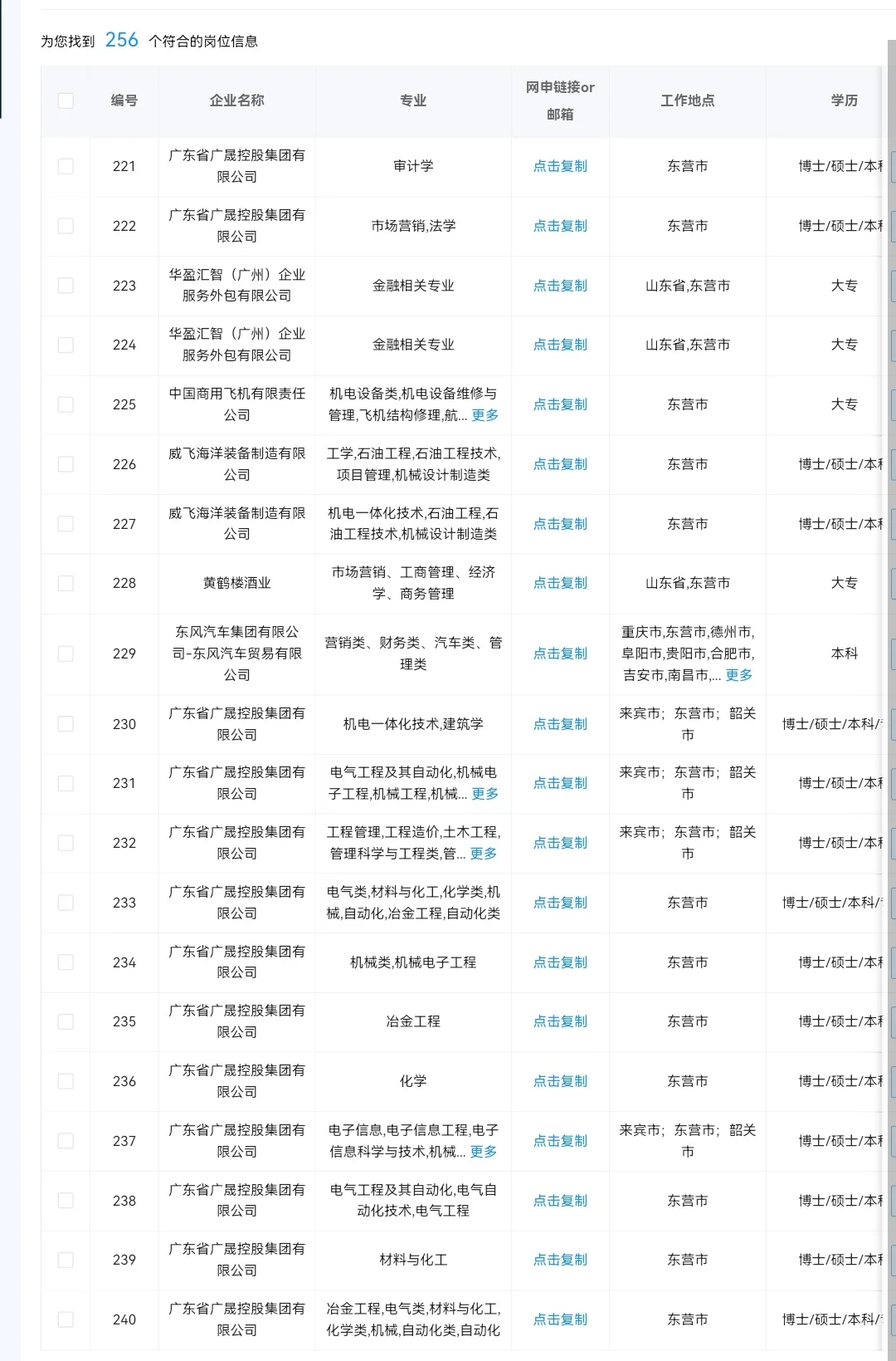9.30 山东东营的央国企岗位