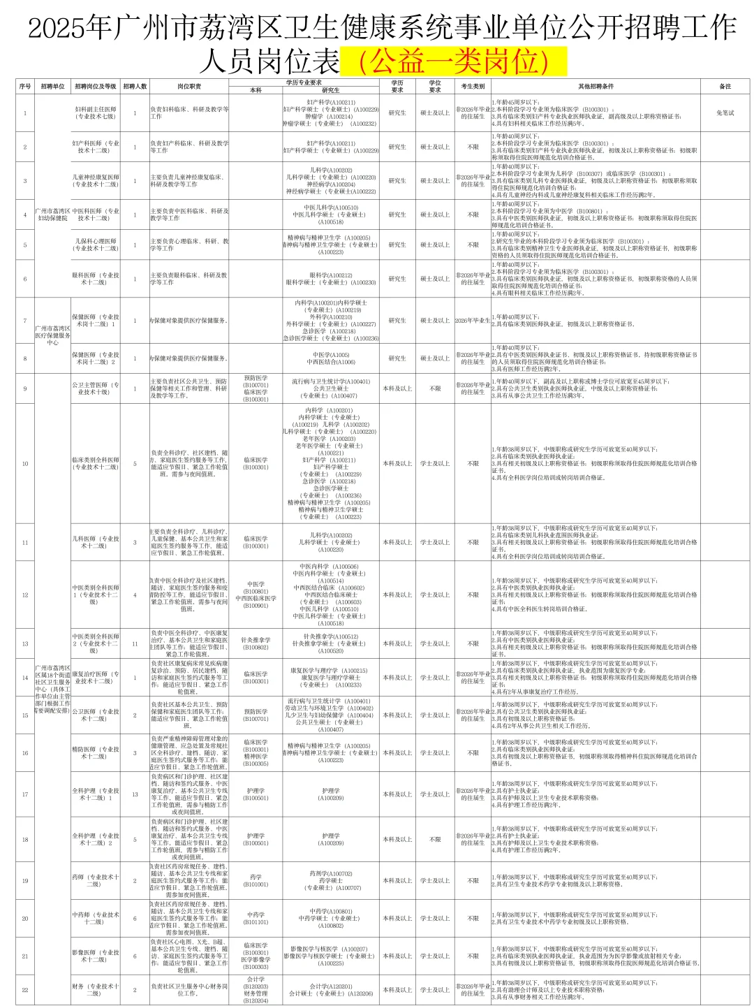 25年广州荔湾区卫健系统公招，帮一个是一个