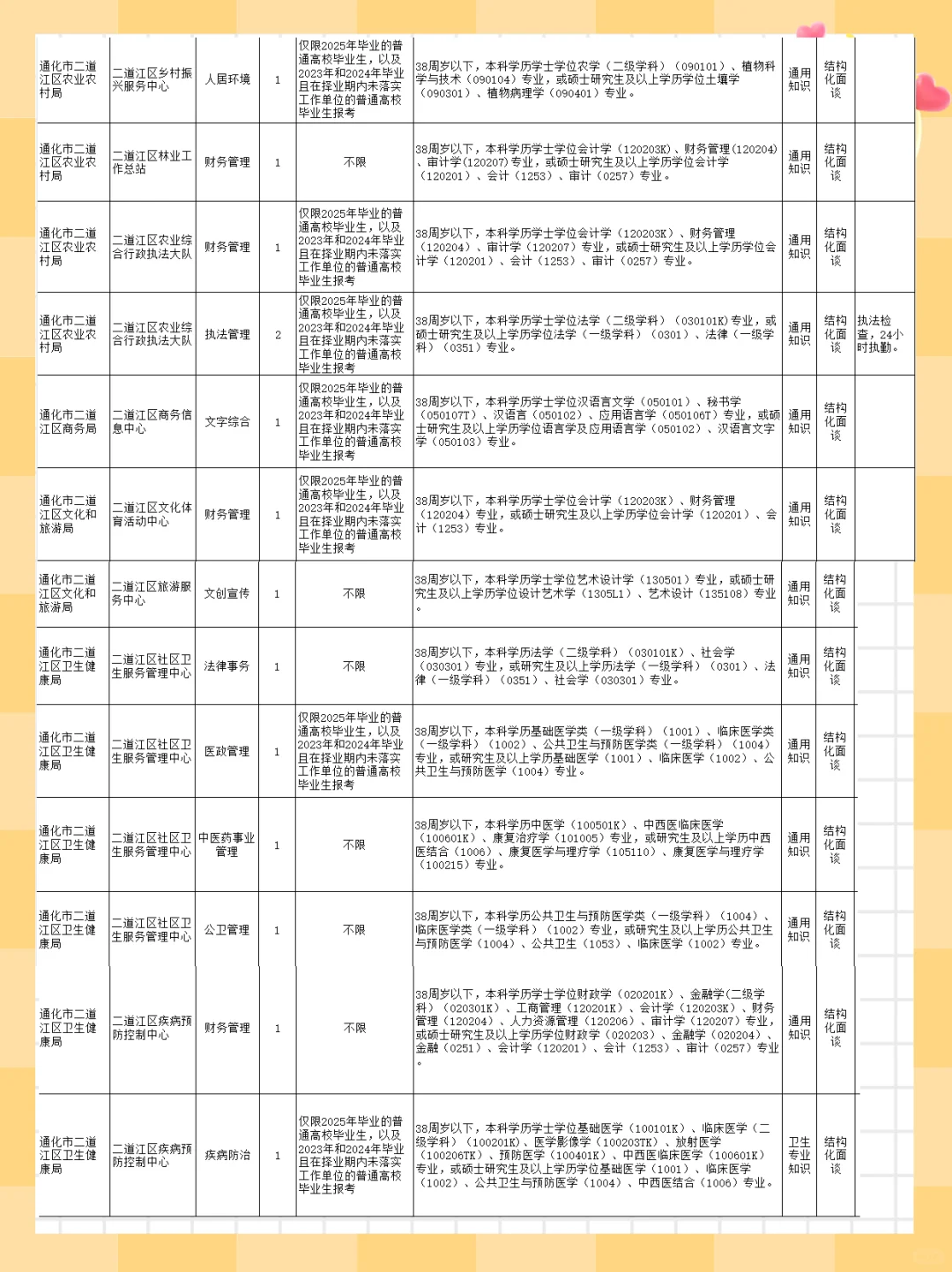 2025通化二道江事业单位56人