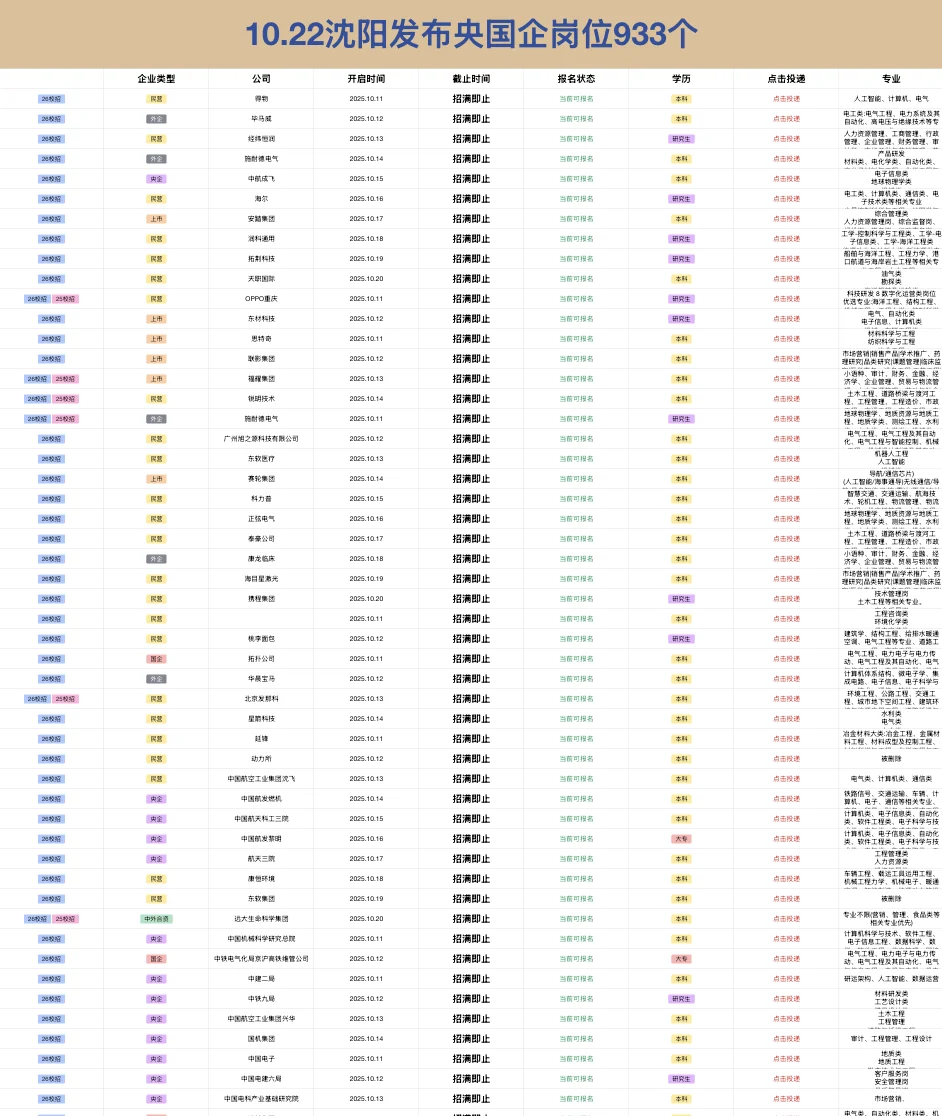 10.22沈阳央国企新增-933个