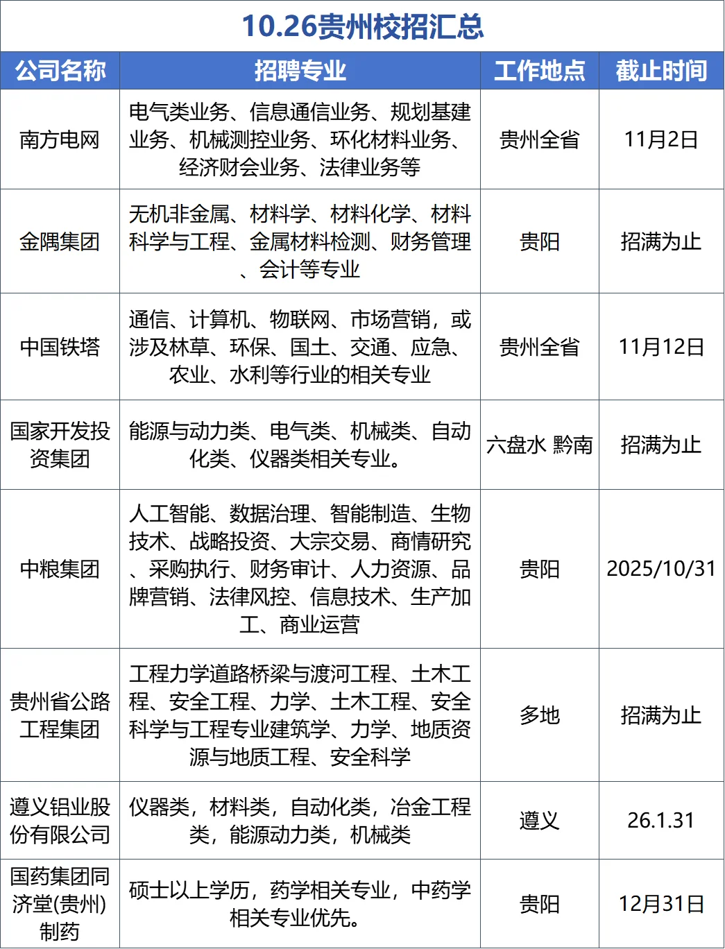 10.26 贵州校招有上新啦！