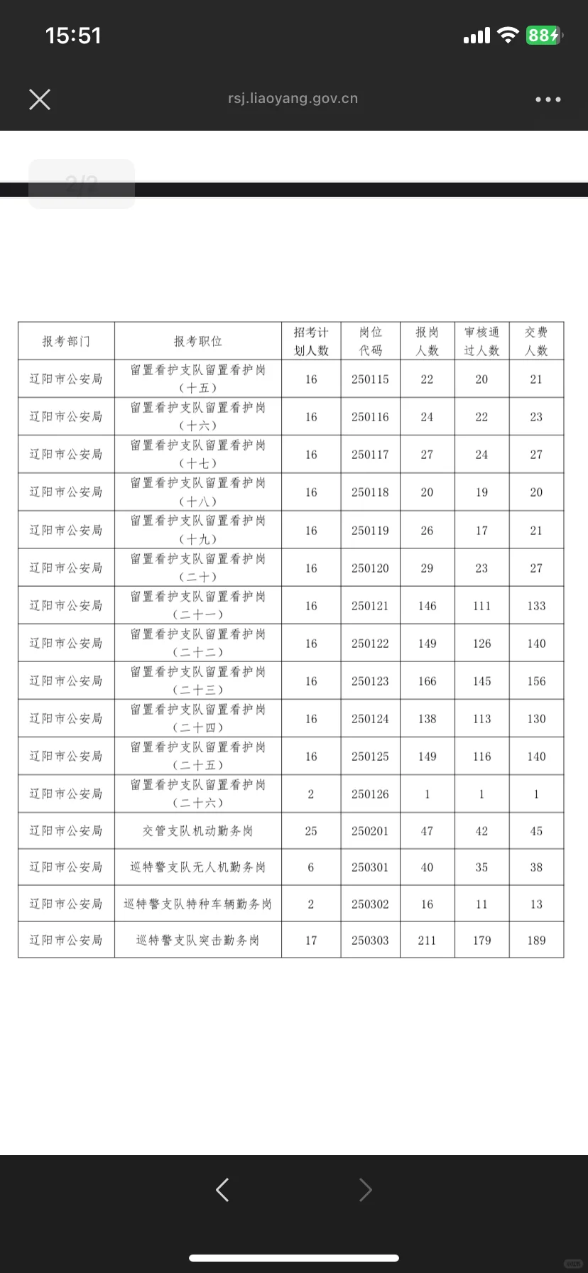 辽阳辅J报名人数❗