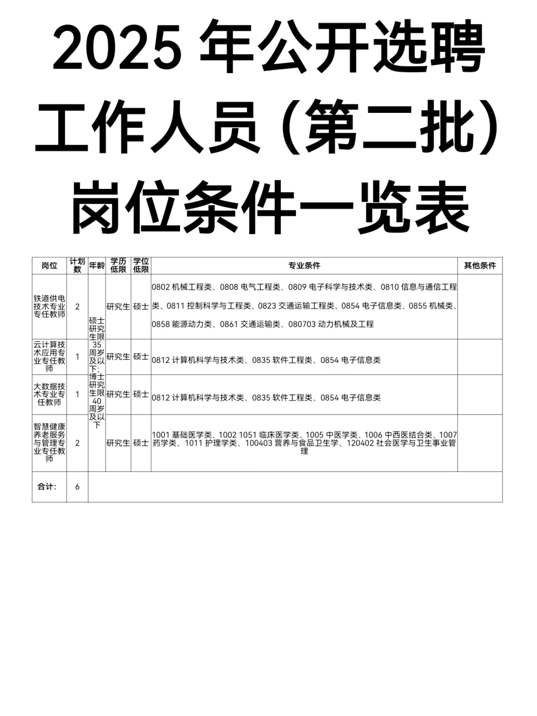 河北大专教师 有编 有笔试 硕士可报