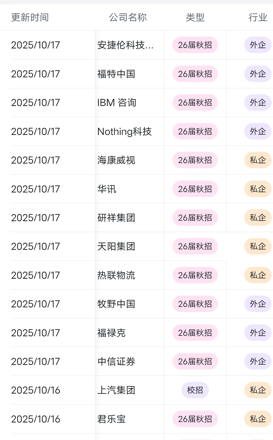 冷门却意外好进的外企—江西南昌篇（二）